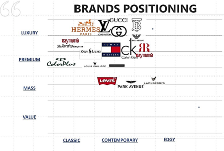 The influence of streetwear on luxury fashion brands