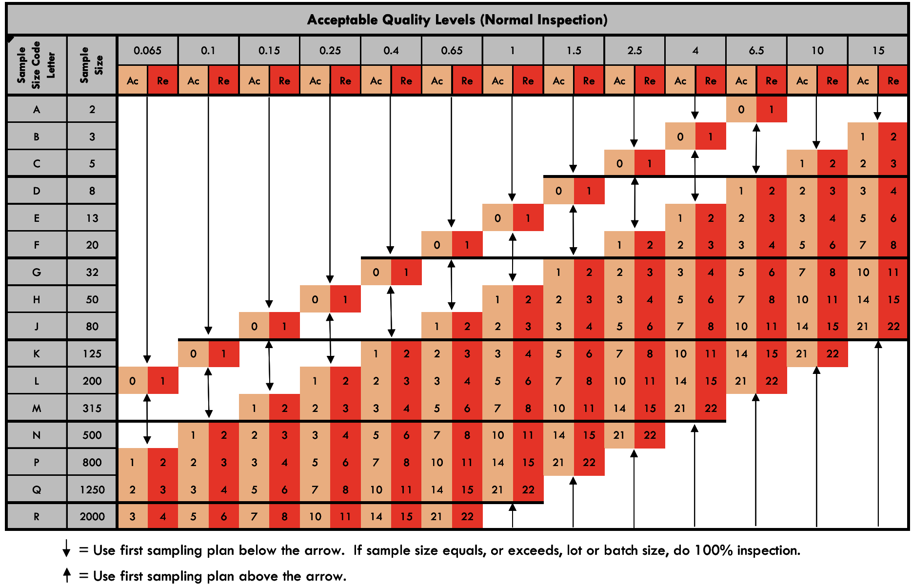 Achieving Superior Quality Control with AQL – Acceptance Quality Limit ...